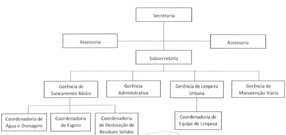 Diagrama
Descrição gerada automaticamente