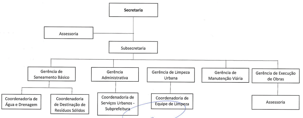 Diagrama
Descrição gerada automaticamente