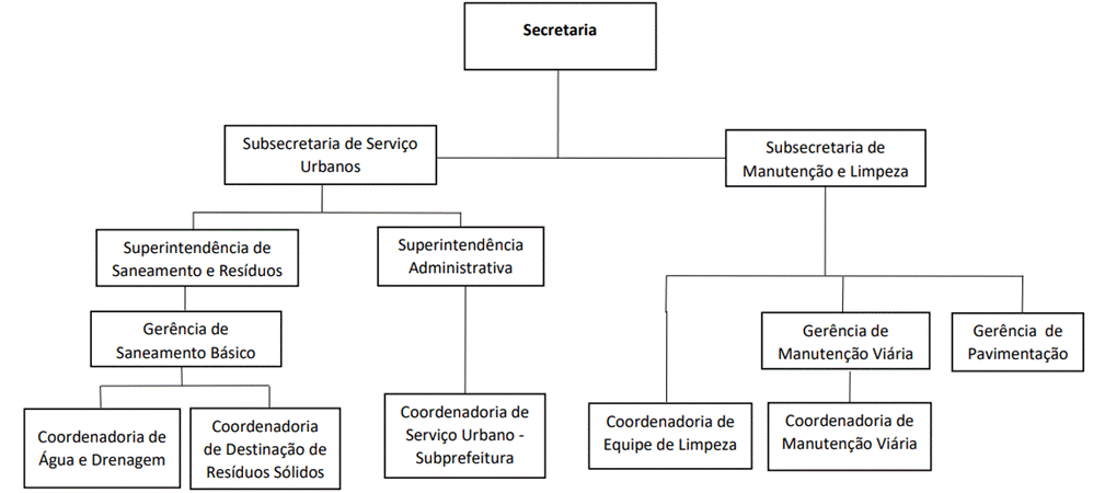 Diagrama
Descrição gerada automaticamente