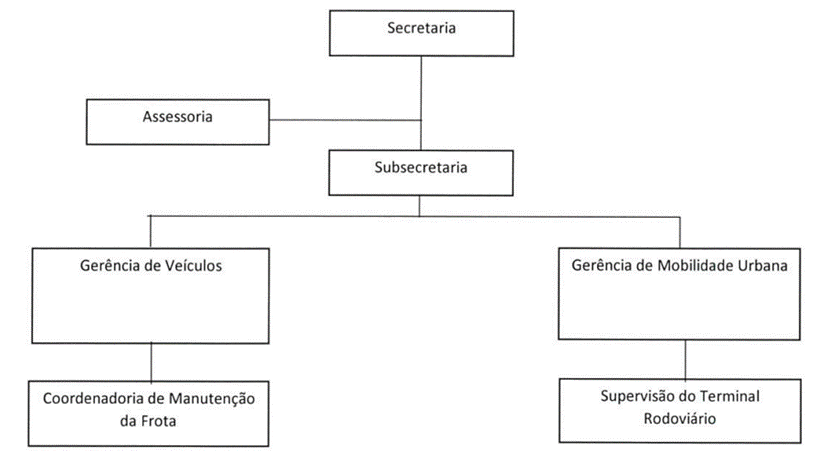 Diagrama
Descrição gerada automaticamente
