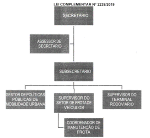 Diagrama
Descrição gerada automaticamente