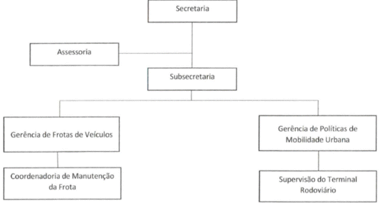 Diagrama
Descrição gerada automaticamente