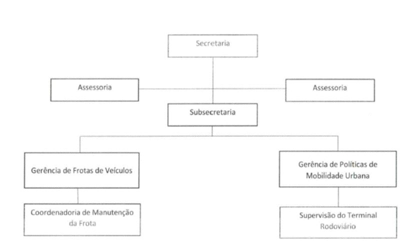 Diagrama
Descrição gerada automaticamente