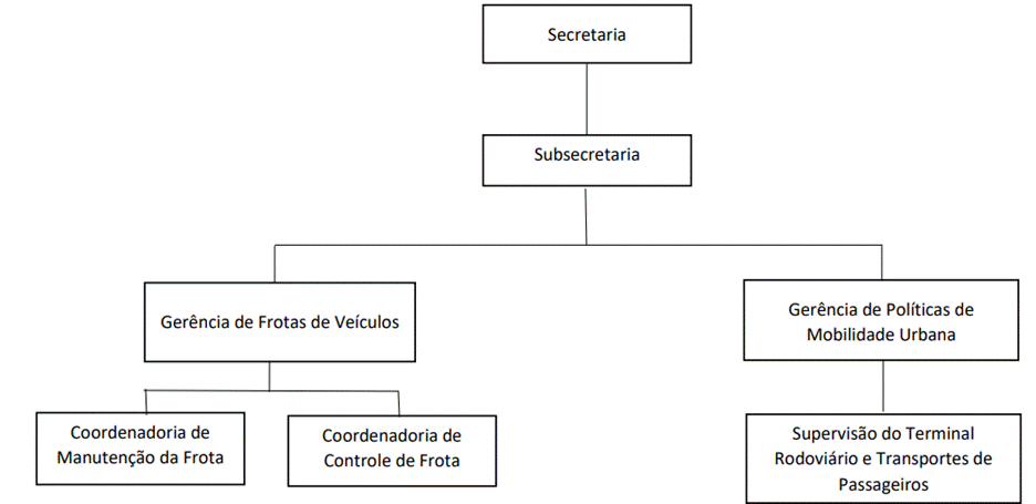 Diagrama
Descrição gerada automaticamente