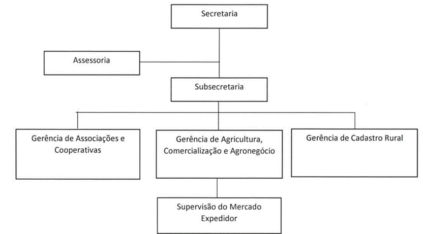 Diagrama, Esquemático
Descrição gerada automaticamente
