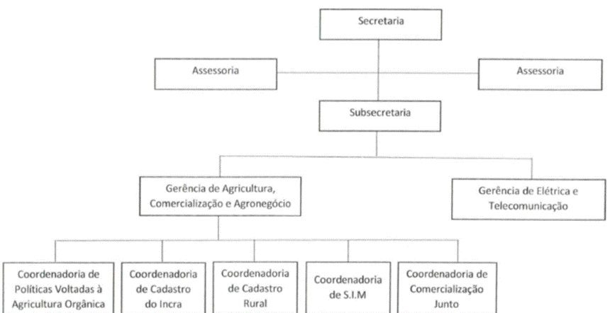 Diagrama
Descrição gerada automaticamente