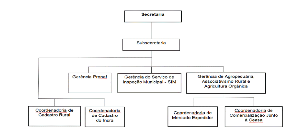 Diagrama
O conteúdo gerado por IA pode estar incorreto.