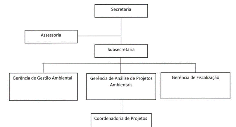 Diagrama
Descrição gerada automaticamente