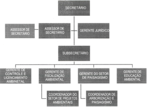 Diagrama
Descrição gerada automaticamente