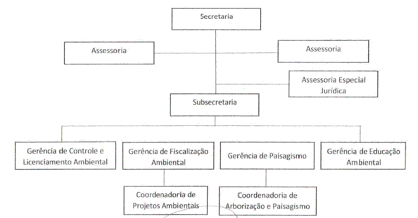 Diagrama
Descrição gerada automaticamente