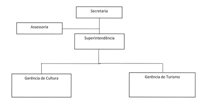 Diagrama
Descrição gerada automaticamente