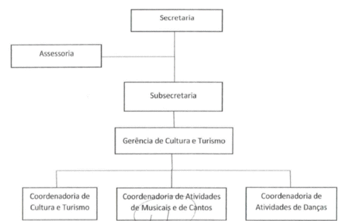 Diagrama
Descrição gerada automaticamente