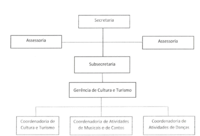 Diagrama
Descrição gerada automaticamente