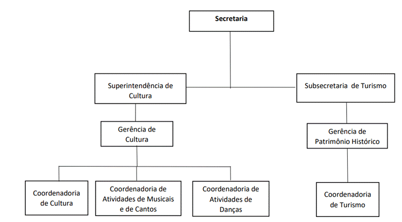 Diagrama
Descrição gerada automaticamente
