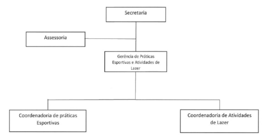 Diagrama
Descrição gerada automaticamente