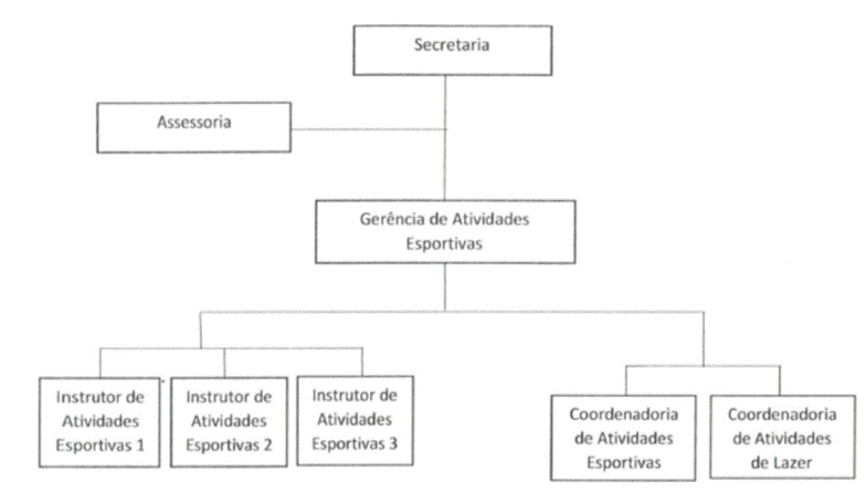 Diagrama
Descrição gerada automaticamente