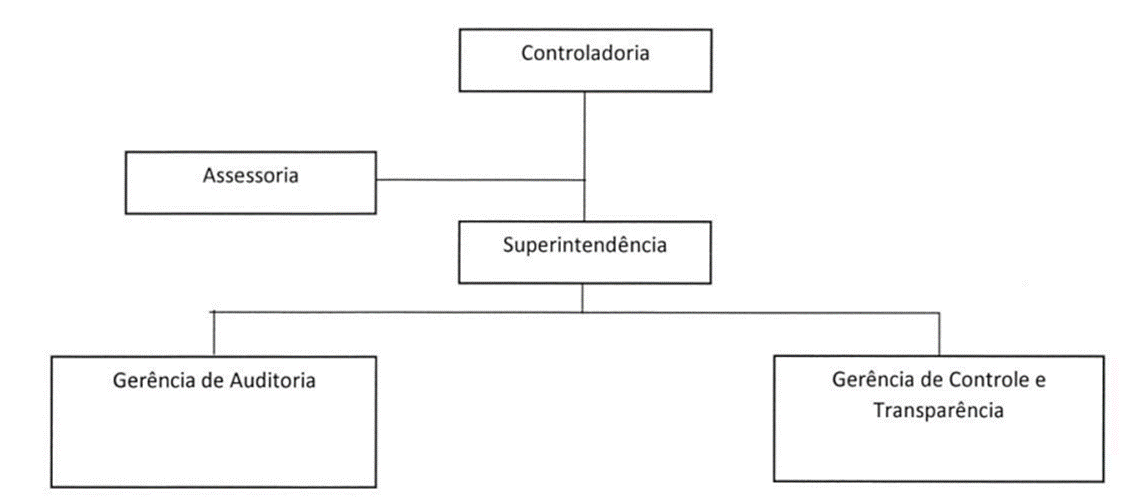 Diagrama
Descrição gerada automaticamente