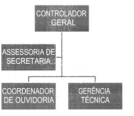 Diagrama, Linha do tempo
Descrição gerada automaticamente