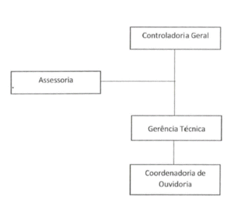 Diagrama
Descrição gerada automaticamente