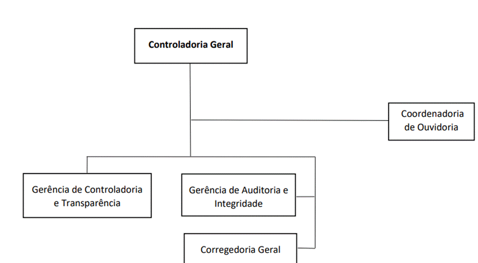 Diagrama
Descrição gerada automaticamente