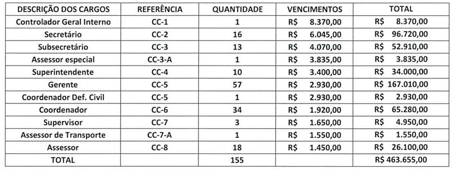 Tabela
Descrição gerada automaticamente