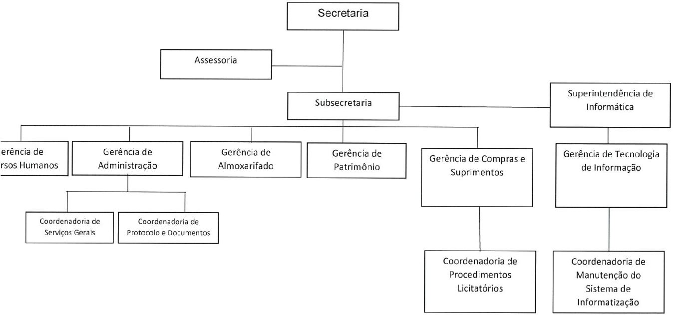 Descrição: Descrição: Z:\Agape\ATUALIZAÇÕES\CÂMARAS\CM SANTA MARIA DE JETIBÁ\HTML\C19612017_arquivos\Anexo III Secreta admin.JPG
