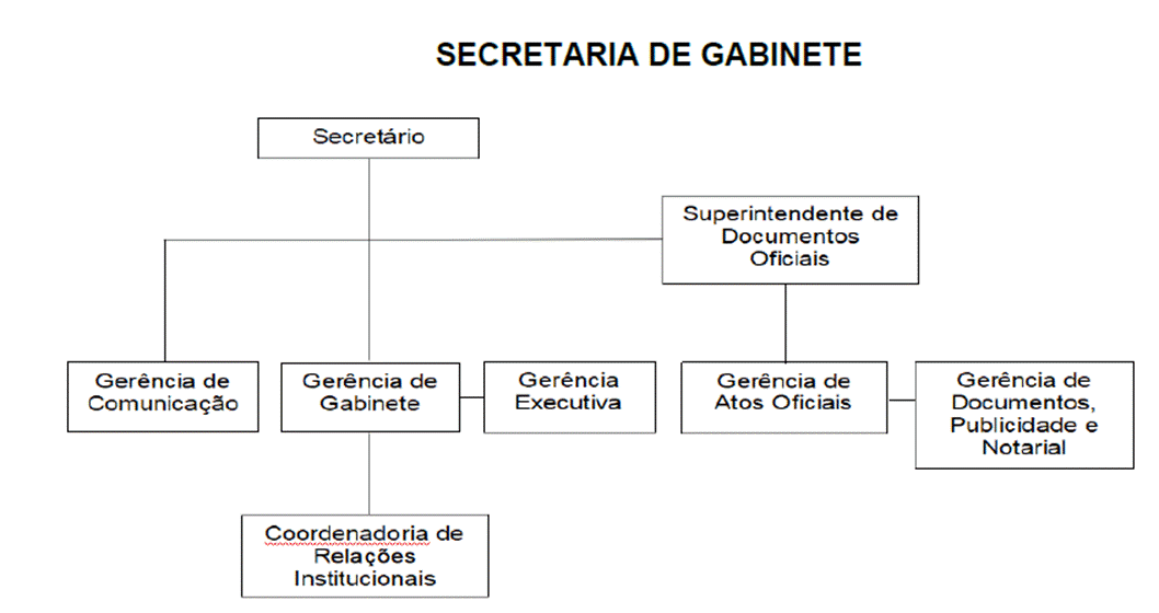 Diagrama
O conteúdo gerado por IA pode estar incorreto.