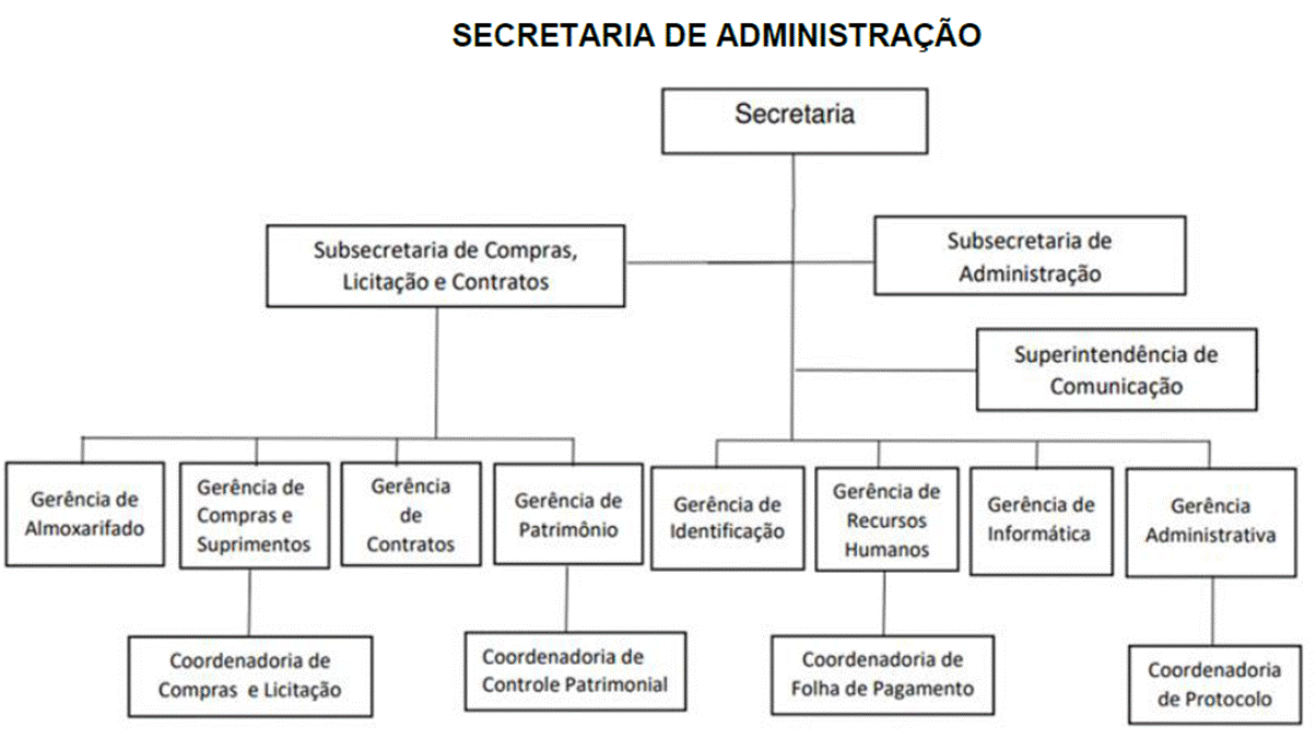 Diagrama
O conteúdo gerado por IA pode estar incorreto.