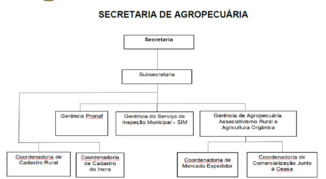 Diagrama
O conteúdo gerado por IA pode estar incorreto.