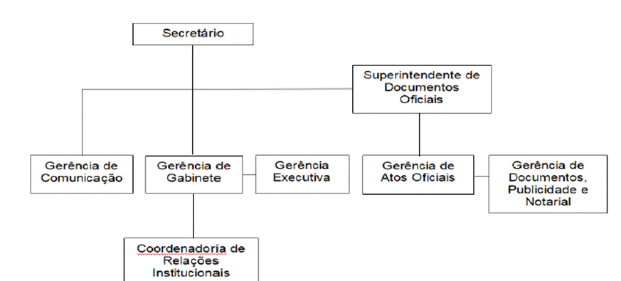Diagrama
O conteúdo gerado por IA pode estar incorreto.