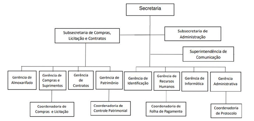 Diagrama
O conteúdo gerado por IA pode estar incorreto.