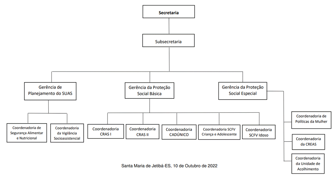 Diagrama
Descrição gerada automaticamente com confiança média