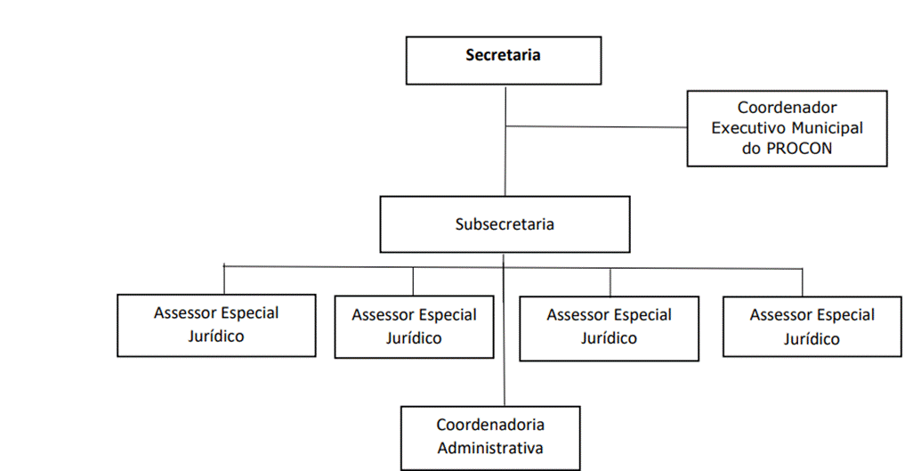 Diagrama
Descrição gerada automaticamente