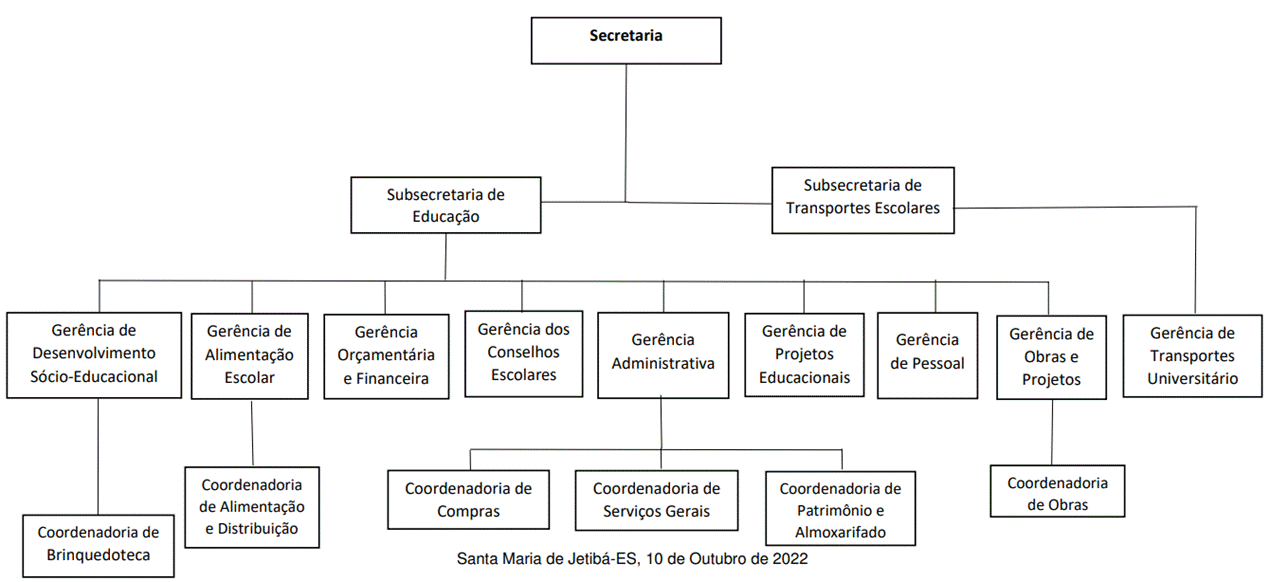 Diagrama
Descrição gerada automaticamente