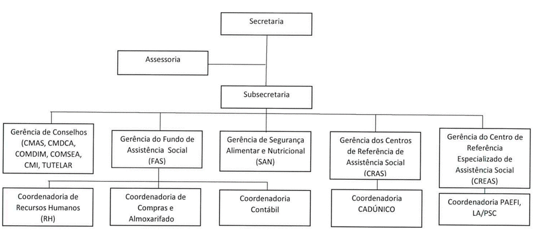 Diagrama, Esquemático
Descrição gerada automaticamente