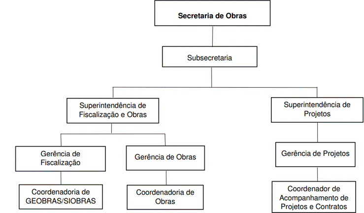 Diagrama
Descrição gerada automaticamente