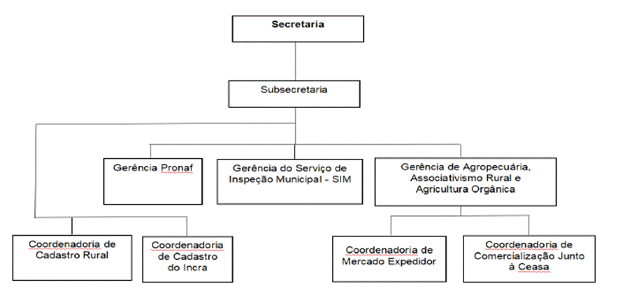 Diagrama
O conteúdo gerado por IA pode estar incorreto.