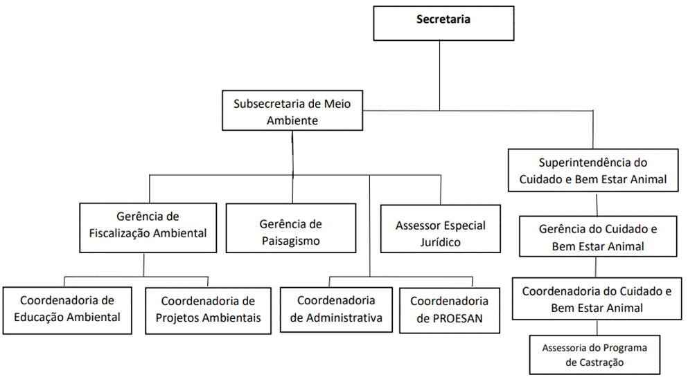 Diagrama
Descrição gerada automaticamente