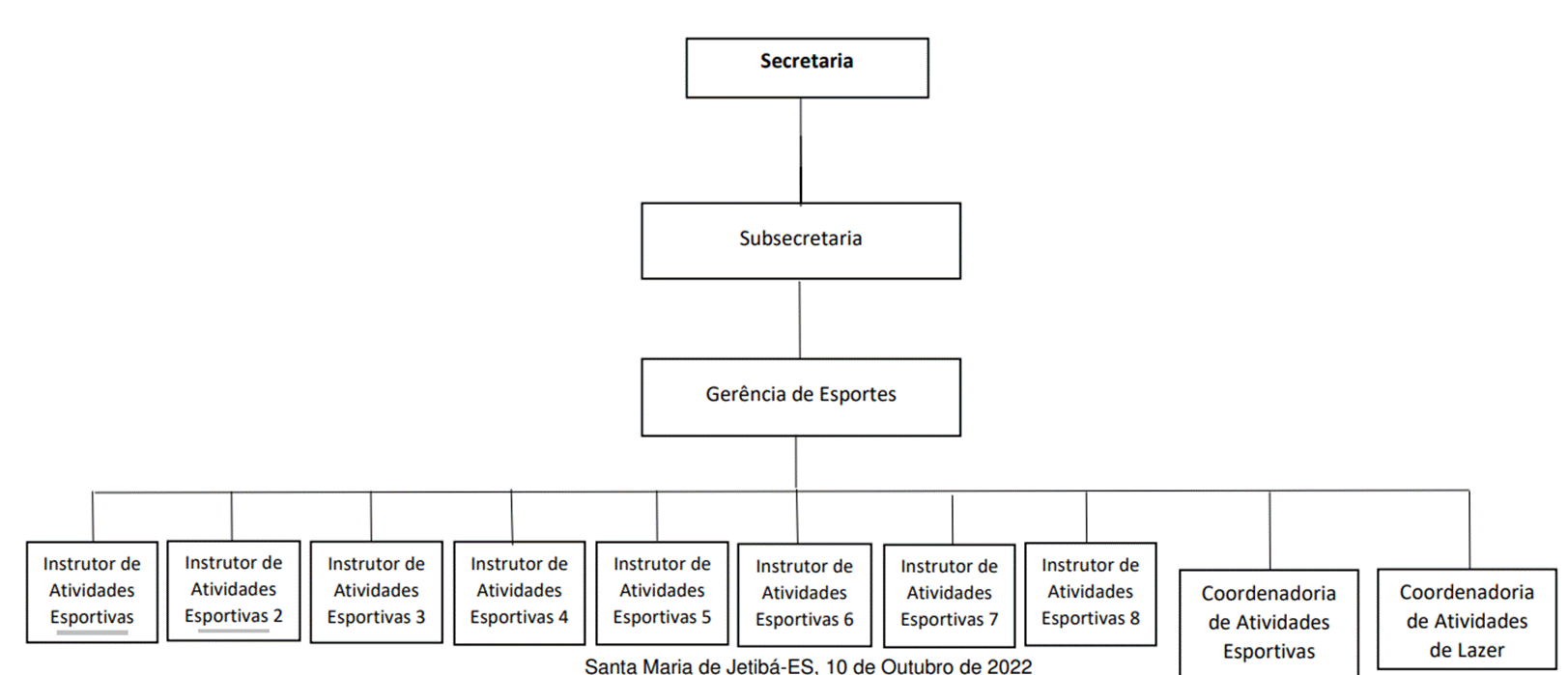 Diagrama
Descrição gerada automaticamente