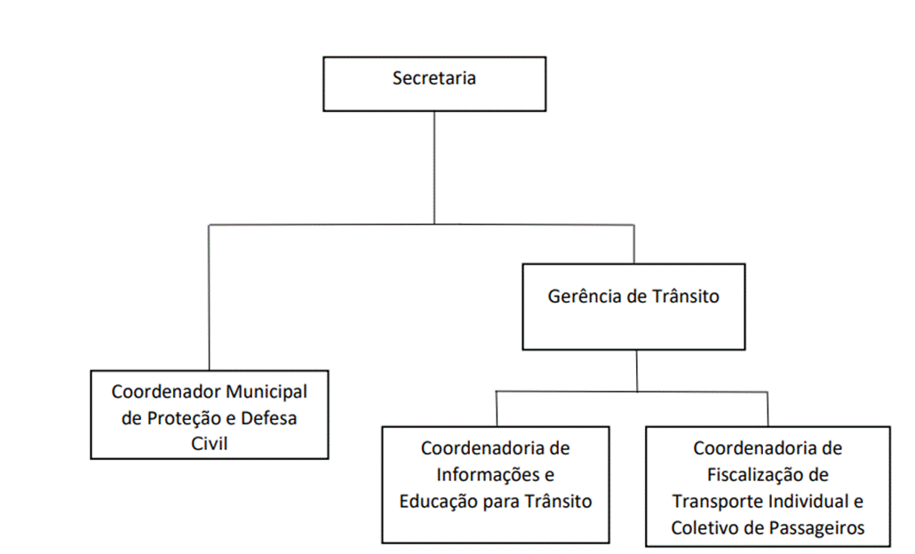 Diagrama
Descrição gerada automaticamente